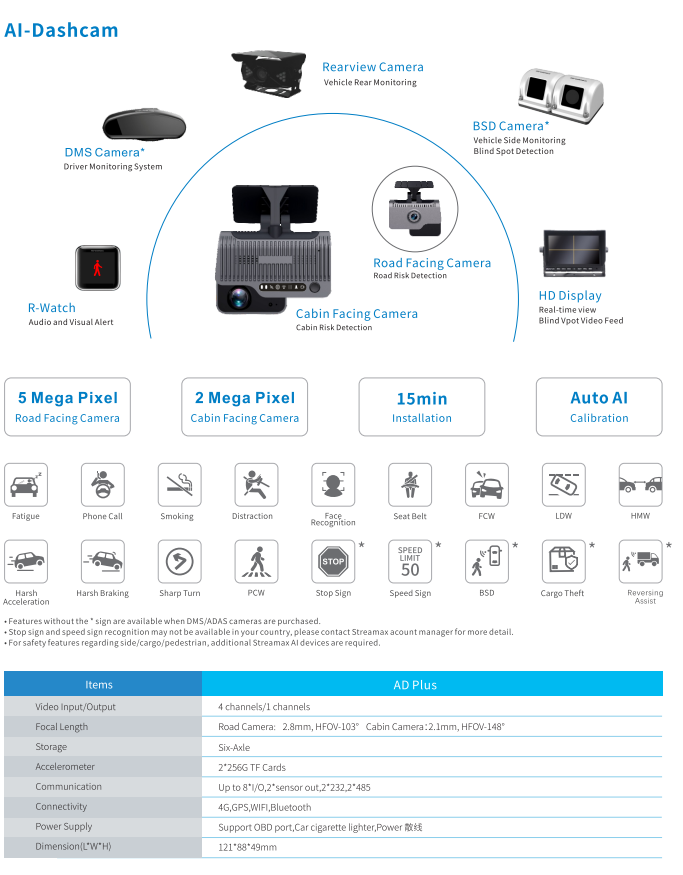 https://www.streamaxaustralia.com.au/products/MDVR's/ADPlus/adplus%20configuration.PNG